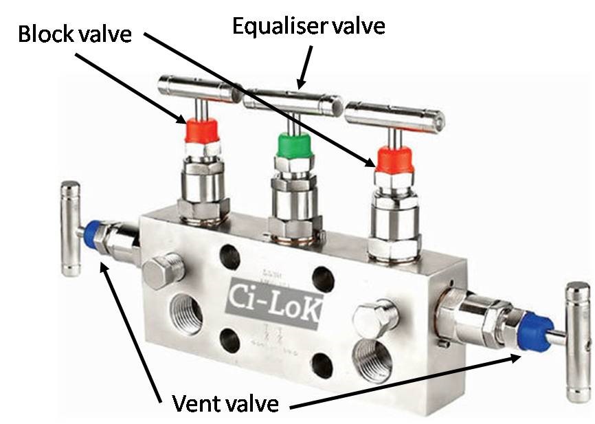 Five way manifold valve