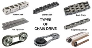 Types of Chain Drive: Mechanism, Uses, Design, Applications, Advantages ...